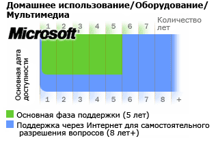 /uploads/images/external/support.microsoft.com/library/images/support/ru/LiveCycle_01.gif