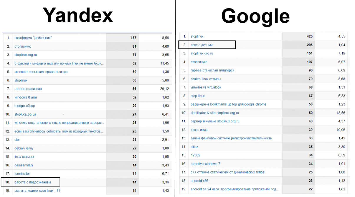 mini_slor_stat_20110918-2330.png